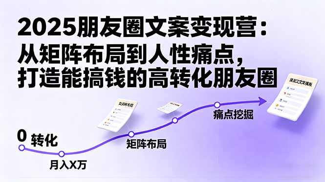 2025朋友圈文案变现营：从矩阵布局到人性痛点，打造能搞钱的高转化朋友圈-hcnxn