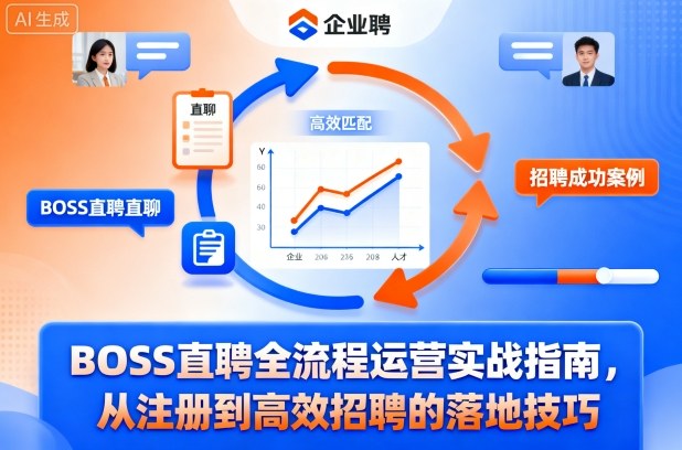 BOSS直聘全流程运营实战指南，从注册到高效招聘的落地技巧-hcnxn