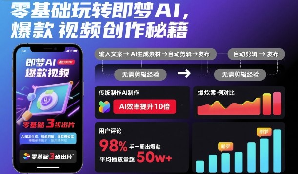 零基础玩转即梦AI，爆款视频创作秘籍-hcnxn