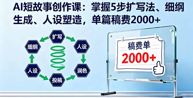 AI短故事创作课：掌握5步扩写法、细纲生成、人设塑造，单篇稿费2000+-hcnxn
