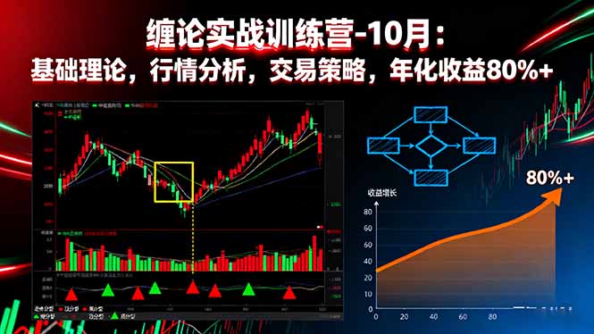 缠论实战训练营-10月：基础理论，行情分析，交易策略，年化收益80%+-hcnxn