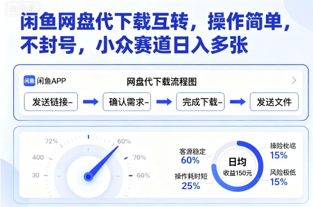 闲鱼网盘代下载互转，操作简单，不封号，小众赛道日入多张-hcnxn