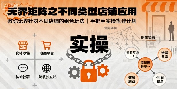 无界矩阵之不同类型店铺应用，教你无界针对不同类型店铺的组合玩法应用，手把手实操搭建计划-hcnxn