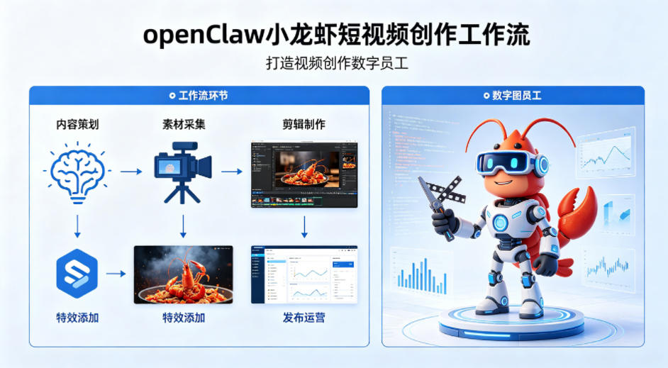 openClaw小龙虾搭建短视频创作工作流，打造视频创作数字员工-hcnxn