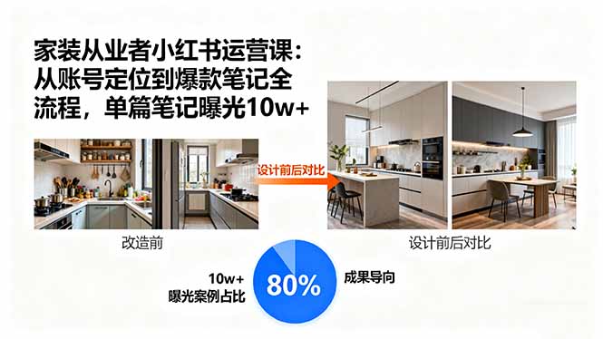 家装从业者小红书运营课：从账号定位到爆款笔记全流程，单篇笔记曝光10w+-hcnxn