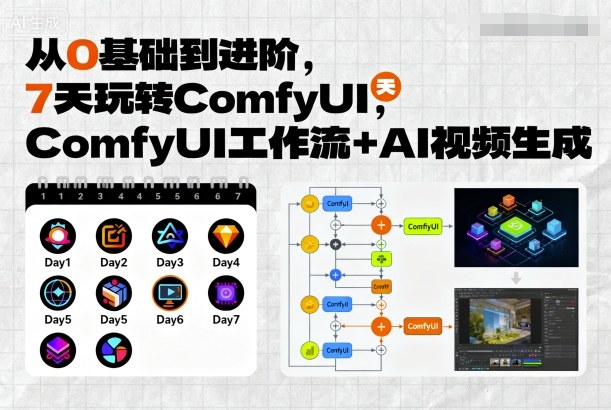 从0基础到进阶，7天玩转ComfyUI，Comfyui工作流+AI视频生成-hcnxn