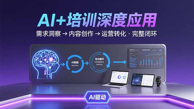 AI技术+培训领域深度应用：需求洞察-内容创作-运营转化  的完整闭环-hcnxn