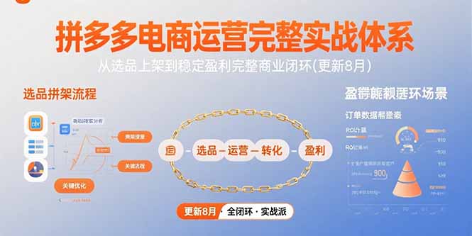 拼多多电商运营完整实战体系，从选品上架到稳定盈利完整商业闭环(更新8月-hcnxn