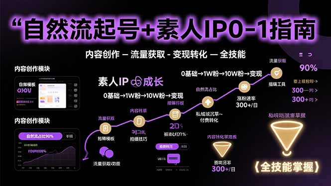 自然流起号+素人IP0-1指南，快速掌握内容创作-流量获取-变现转化-全技能-hcnxn