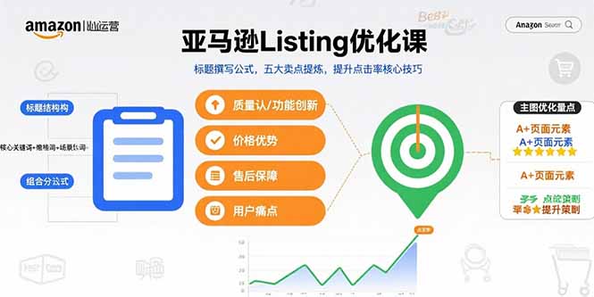 亚马逊Listing优化课，标题撰写公式，五大卖点提炼，提升点击率核心技巧-hcnxn