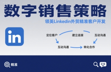 数字销售策略领英LinkedIn外贸精准客户开发-hcnxn