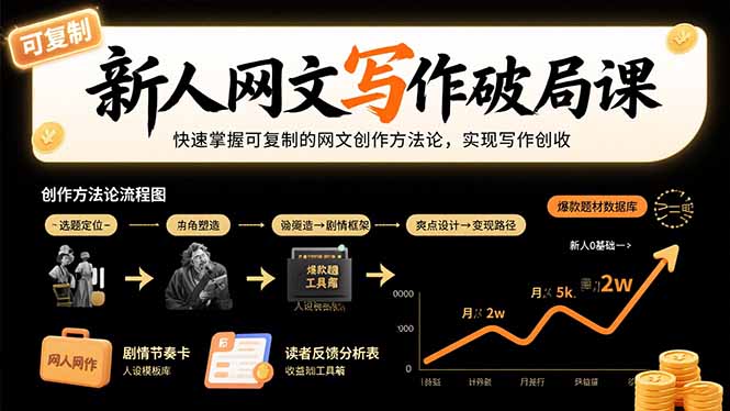 新人网文写作破局课：快速掌握可复制的网文创作方法论，实现写作创收-hcnxn