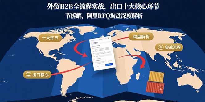 外贸B2B全流程实战，出口十大核心环节拆解，阿里RFQ询盘深度解析-hcnxn