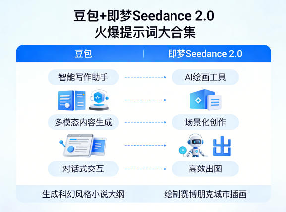 豆包+即梦Seedance 2.0，市面上卖的比较火爆的提示词大合集-hcnxn