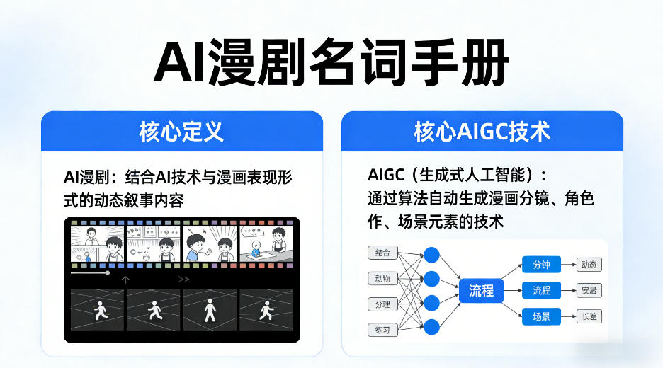 AI漫剧名词手册，分清AI漫剧核心定义，弄懂核心AIGC技术-hcnxn