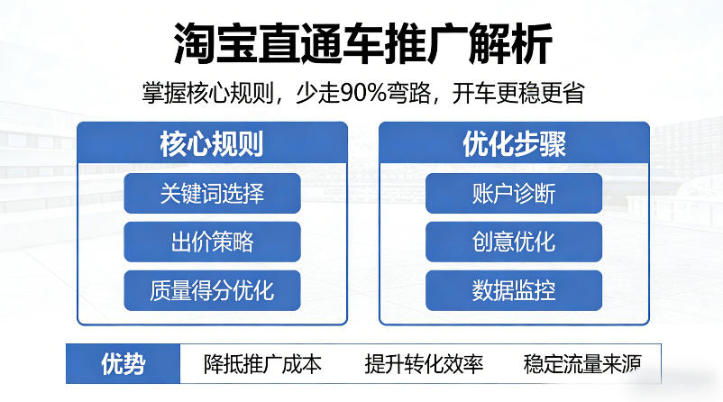 淘宝直通车推广解析，掌握核心规则，少走90%弯路，开车更稳更省-hcnxn