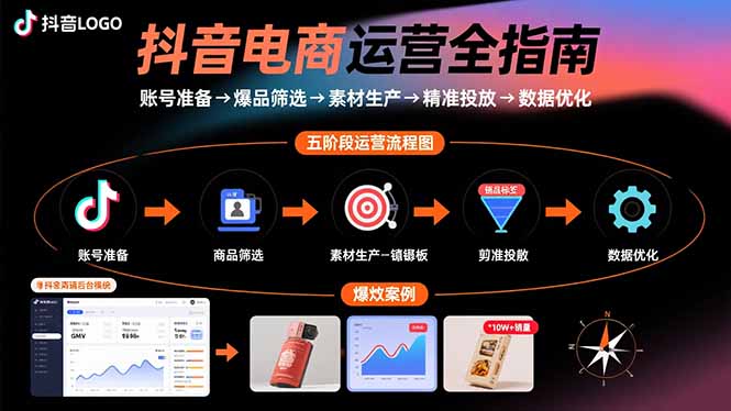 抖音电商运营全指南：账号准备→爆品筛选→素材生产→精准投放→数据优化-hcnxn