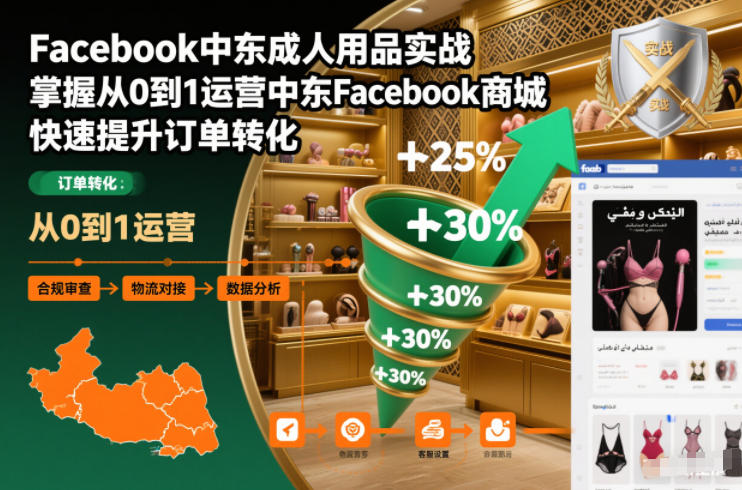 Facebook中东成人用品实战，掌握从0到1运营中东Facebook商城，快速提升订单转化-hcnxn