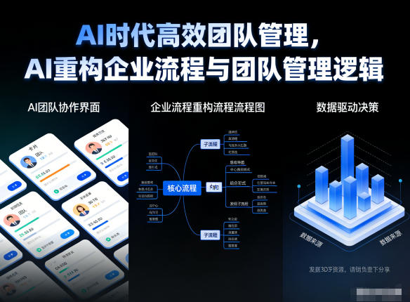 AI时代高效团队管理，AI重构企业流程与团队管理逻辑-hcnxn