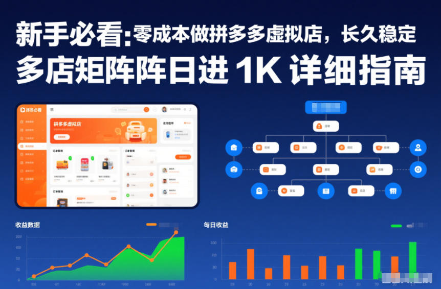 新手必看：零成本做拼多多虚拟店，长久稳定，多店矩阵日进1K详细指南【揭秘】-hcnxn