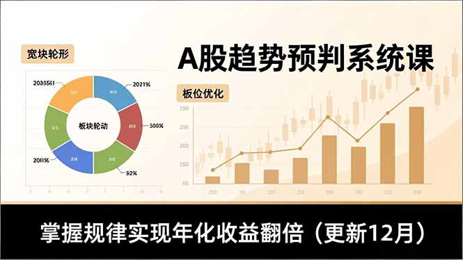 A股趋势预判系统课，多维分析、板块轮动、仓位优化，掌握规律实现年化收益翻倍(更新12月-hcnxn