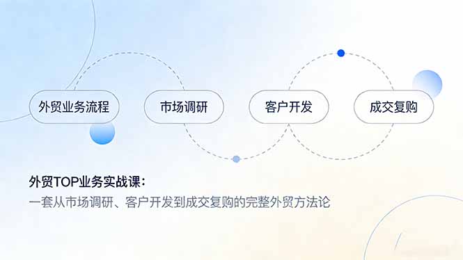 外贸TOP业务实战课：一套从市场调研、客户开发到成交复购的完整外贸方法论-hcnxn