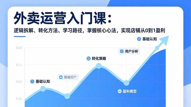 外卖运营入门课，逻辑拆解、转化方法、学习路径，掌握核心心法，实现店铺从0到1盈利-hcnxn