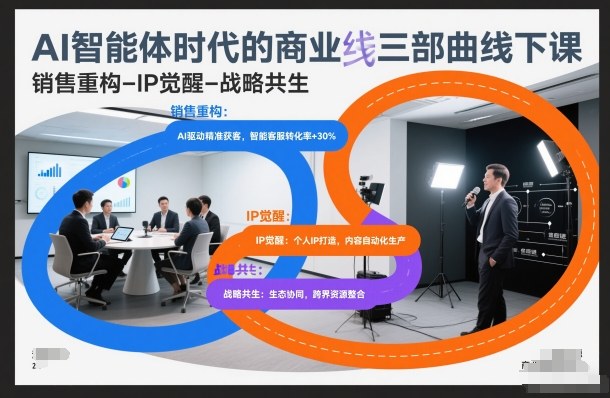 AI智能体时代的商业三部曲线下课，销售重构-IP觉醒-战略共生-hcnxn