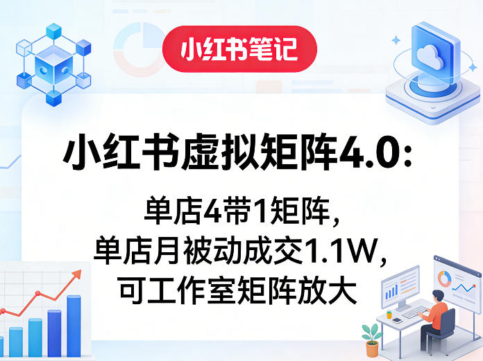 小红书虚拟矩阵4.0：单店4带1矩阵，单店月被动成交1.1W，可工作室矩阵放大-hcnxn