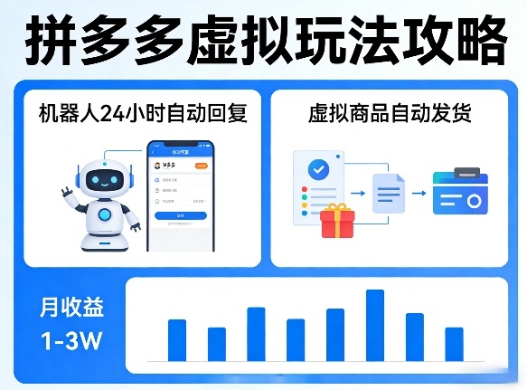 没人告诉你的拼多多虚拟玩法，机器人回复+发货，月搞1-3W【揭秘】-hcnxn