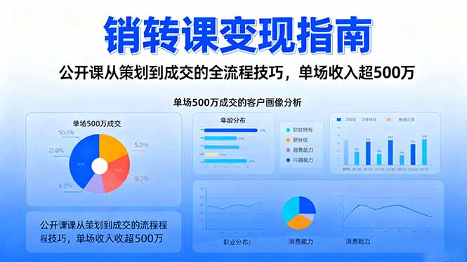 销转课变现指南：公开课从策划到成交的全流程技巧，单场收入超500万-hcnxn