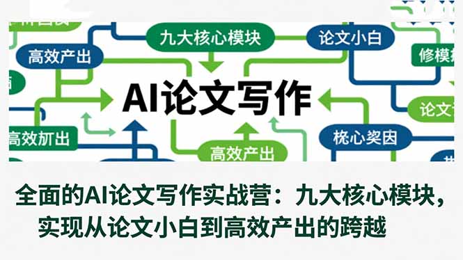 全面的AI论文写作实战营：九大核心模块，实现从论文小白到高效产出的跨越-hcnxn