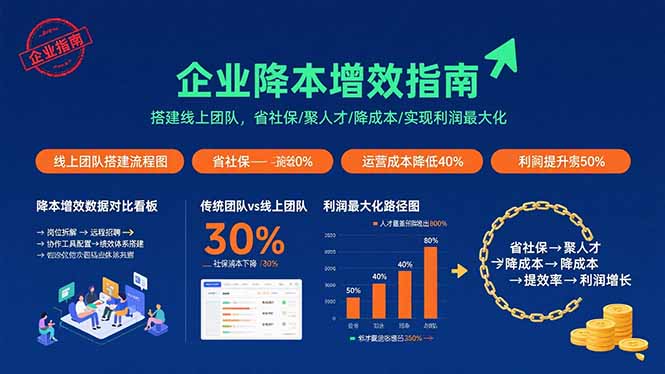 企业降本增效指南：搭建线上团队，省社保/聚人才/降成本/实现利润最大化-hcnxn