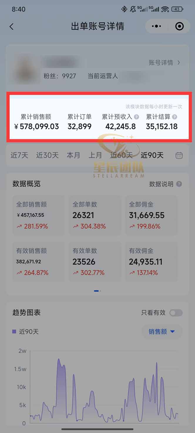 图片[1]-快手小店代发短视频掘金，你只提供账号，全程我们代运营，单号日入300+轻轻松松-hcnxn