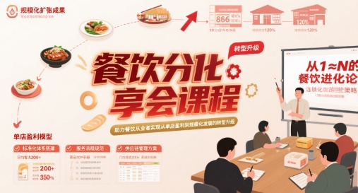 餐饮分享会课程，助力餐饮从业者实现从单店盈利到规模化发展的转型升级-hcnxn