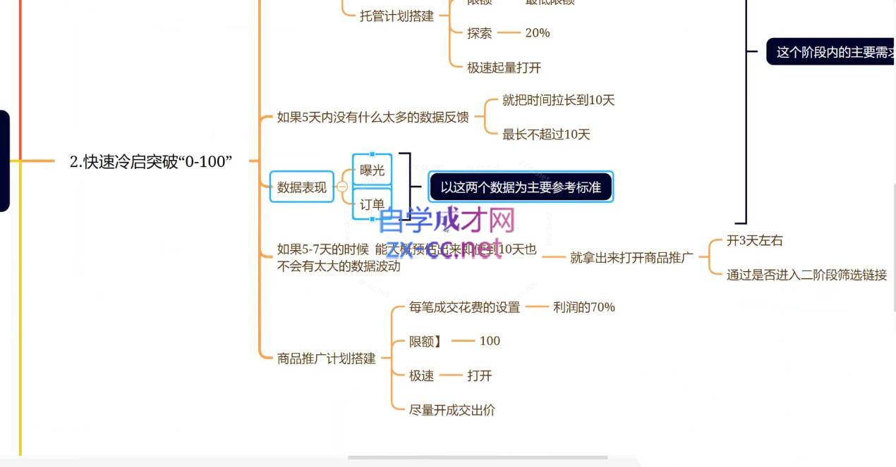 老陶电商·拼多多+抖音小店无货源开店(更新25年1月)-hcnxn