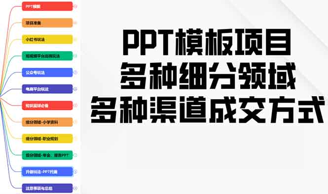 PPT模板项目，多种细分领域，多种渠道成交方式，实操教学-hcnxn