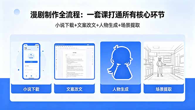 漫剧制作全流程：小说下载+文案改文+人物生成+场景提取：一套课打通漫剧制作所有核心环节-hcnxn
