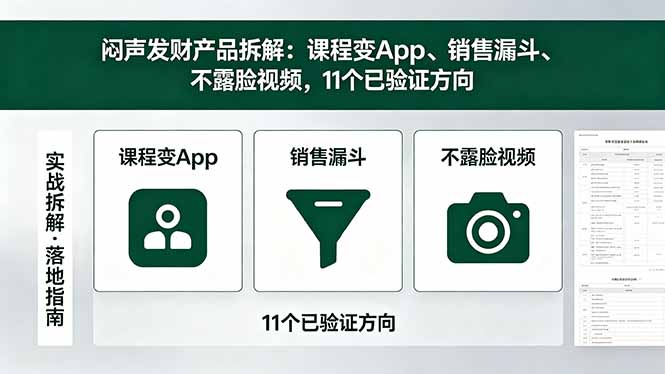 付费文章：闷声发财产品拆解：课程变App、销售漏斗、不露脸视频，11个已验证方向-hcnxn