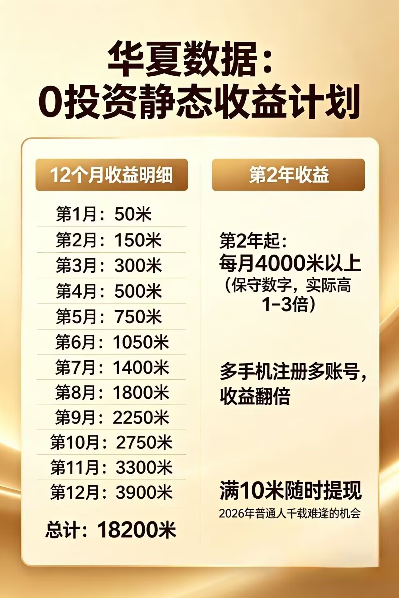 每日花15 分钟看广告，轻松年入过万，无需养鸡，无需下载-hcnxn