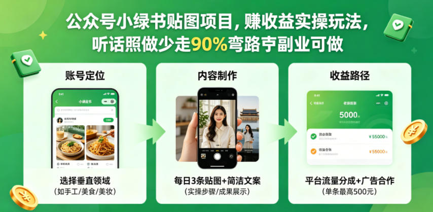 公众号小绿书贴图项目，赚收益实操玩法，听话照听话照少走90%弯路丨副业可做-hcnxn