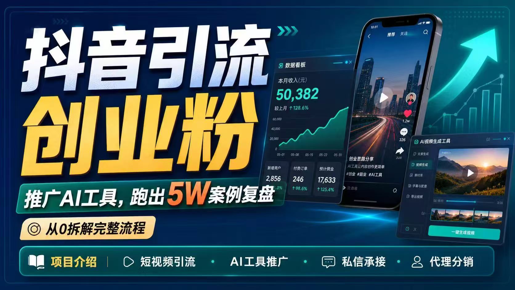 抖音引流创业粉推广AI工具，一个月跑出5W案例复盘，从0拆解完整流程-hcnxn