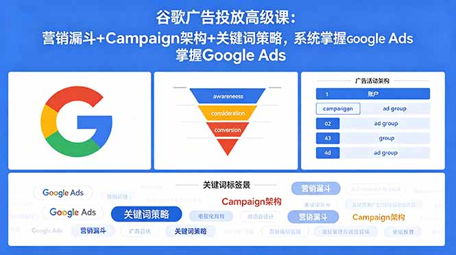 谷歌广告投放高级课：营销漏斗+Campaign架构+关键词策略，系统掌握Google Ads-hcnxn