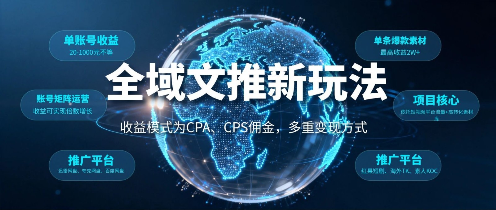 全域文推新玩法：收益模式为CPA、CPS佣金，多重变现方式-hcnxn