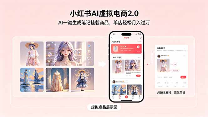 小红书AI虚拟电商2.0，AI一键生成笔记挂载商品，单店轻松月入过万-hcnxn