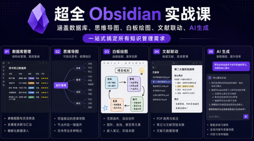 超全Obsidian实战课，涵盖数据库、思维导图、白板绘图、文献联动、AI生成，一站式搞定所有知识管理需求-hcnxn