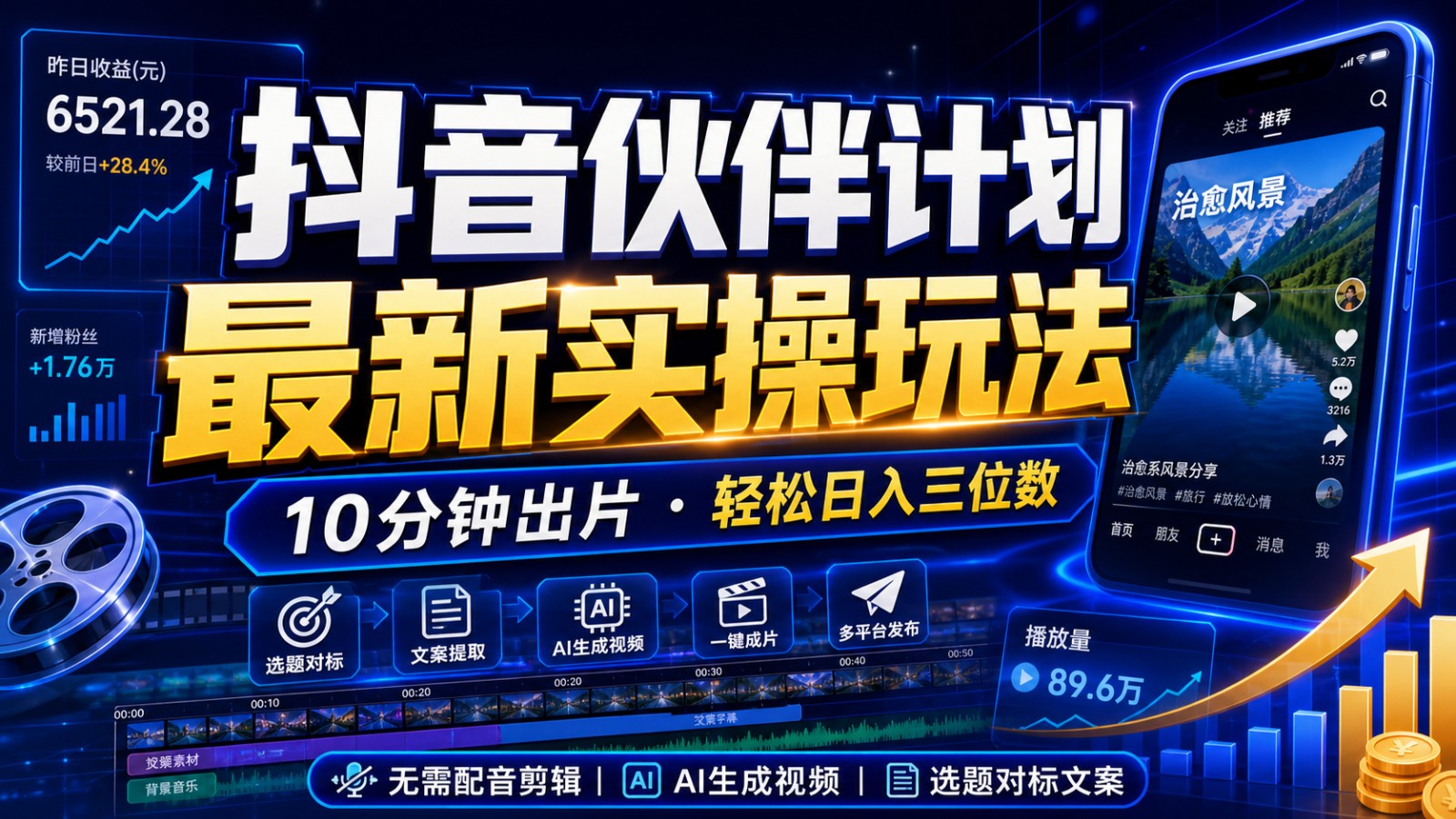 抖音伙伴计划最新暴利玩法，不用找素材和剪辑，10分钟出一条原创视频，轻松日入三位数-hcnxn