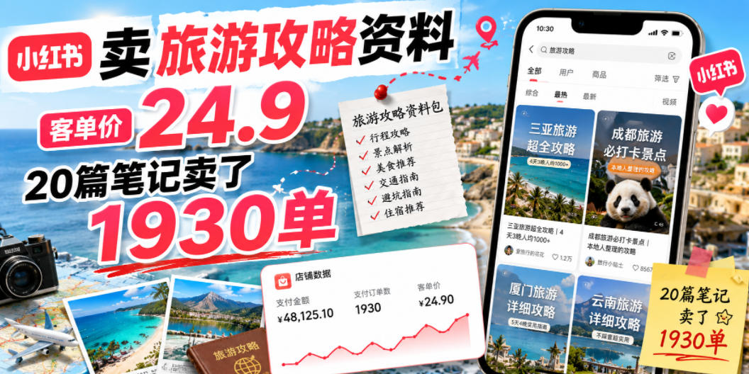 小红书卖旅游攻略资料，客单价24.9，20篇笔记卖了1930单！-hcnxn