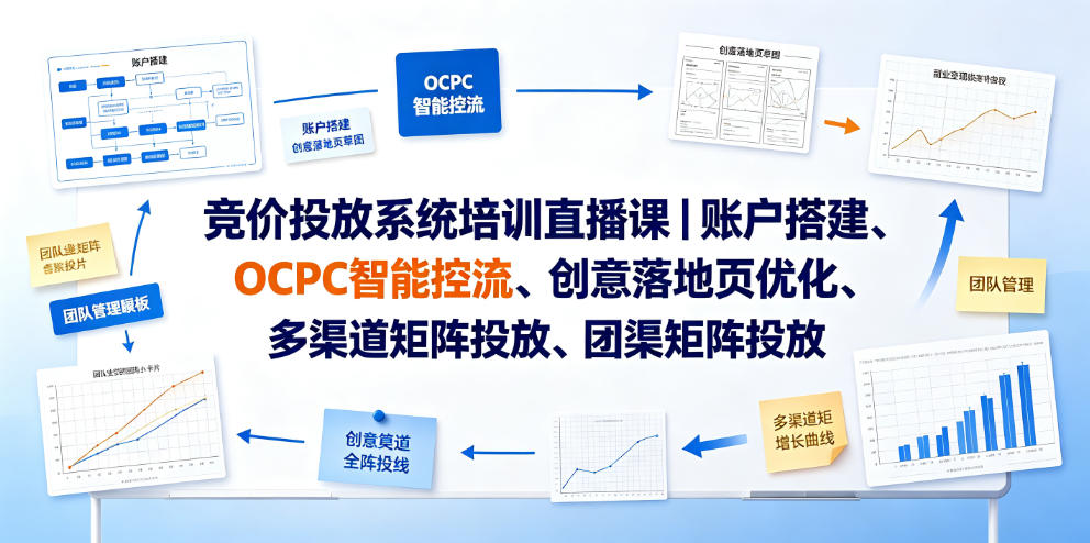 竞价投放系统培训直播课｜账户搭建、OCPC智能控流、创意落地页优化、多渠道矩阵投放、团队管理与副业变现全阶实战-hcnxn