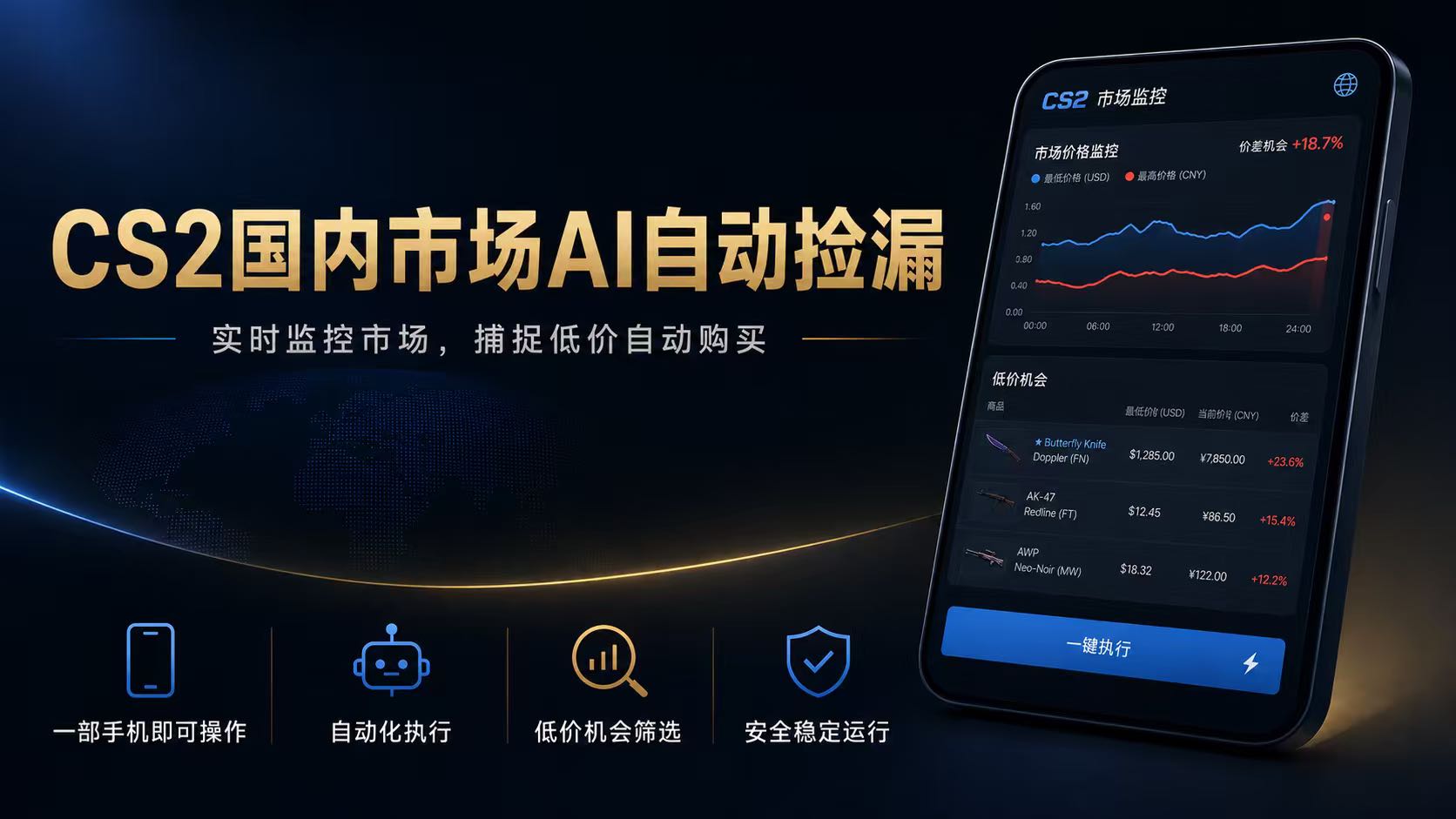 CS2国内市场AI自动捡漏，稳定运行多年。支持任何形式数据验证，日入300+-hcnxn